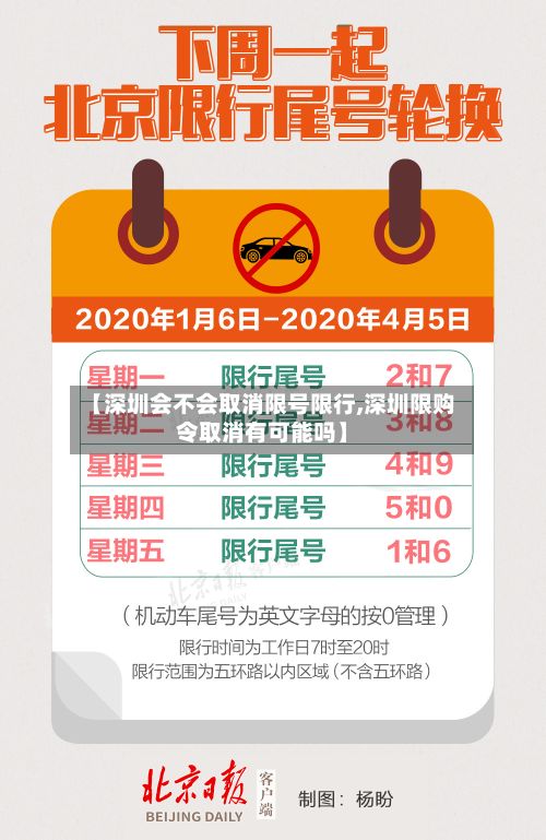 【深圳会不会取消限号限行,深圳限购令取消有可能吗】