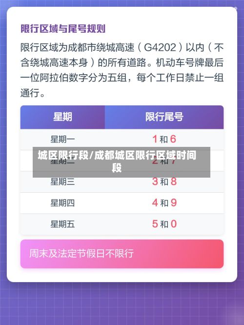 城区限行段/成都城区限行区域时间段-第3张图片
