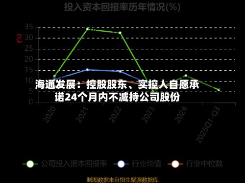 海通发展：控股股东、实控人自愿承诺24个月内不减持公司股份-第2张图片