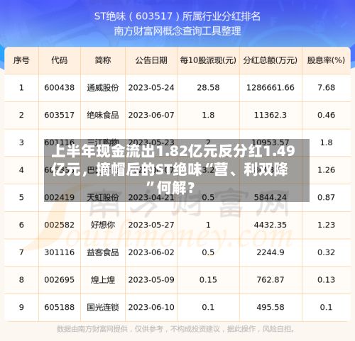 上半年现金流出1.82亿元反分红1.49亿元	，摘帽后的ST绝味“营、利双降	”何解？-第2张图片