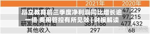 昂立教育前三季度净利润同比增长逾一倍 费用管控有所见效 | 财报解读-第1张图片
