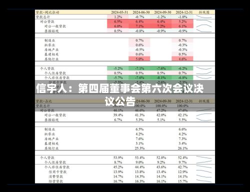 信宇人：第四届董事会第六次会议决议公告