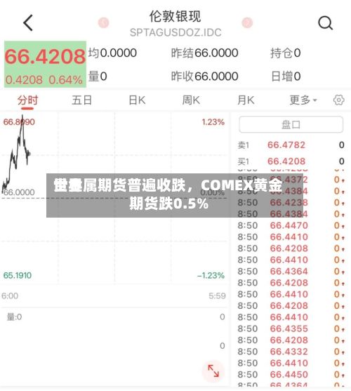 世界贵金属期货普遍收跌，COMEX黄金期货跌0.5%-第2张图片