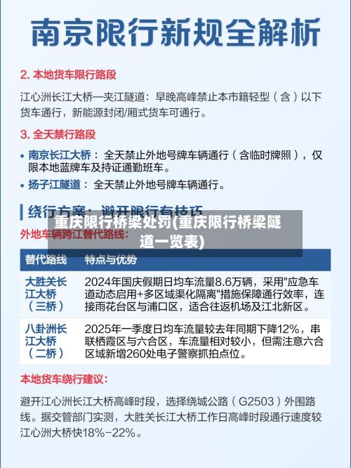 重庆限行桥梁处罚(重庆限行桥梁隧道一览表)
