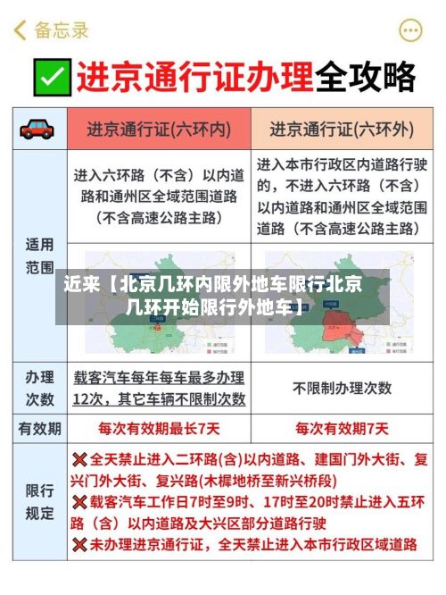 近来【北京几环内限外地车限行北京几环开始限行外地车】