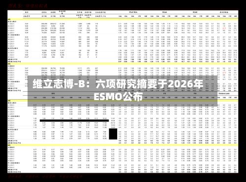 维立志博-B:六项研究摘要于2026年ESMO公布-第2张图片