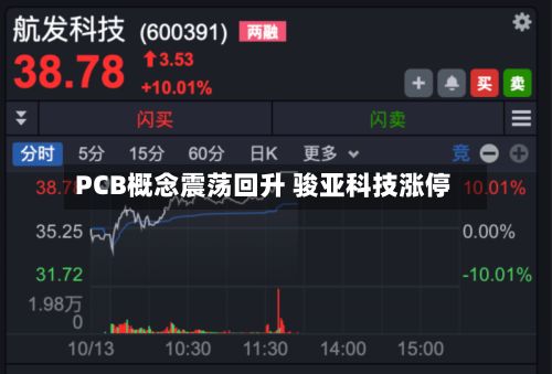 PCB概念震荡回升 骏亚科技涨停-第2张图片