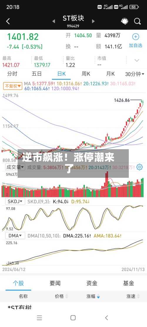 逆市飙涨！涨停潮来了