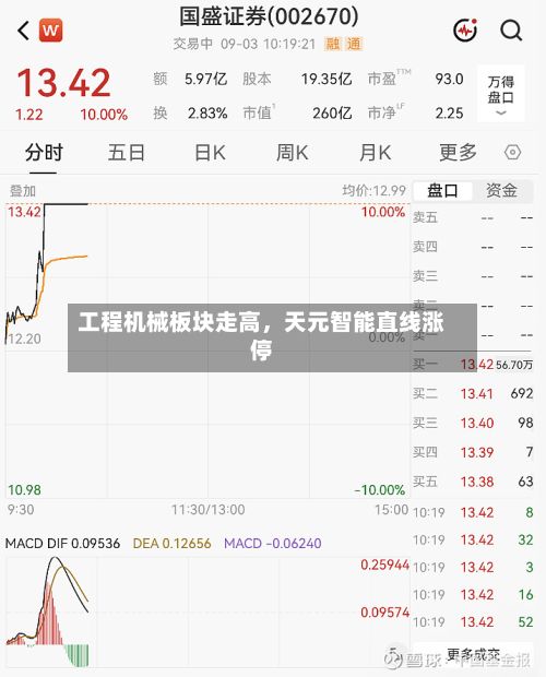 工程机械板块走高，天元智能直线涨停-第2张图片