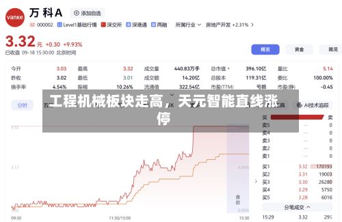 工程机械板块走高，天元智能直线涨停