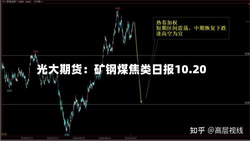 光大期货:矿钢煤焦类日报10.20-第1张图片