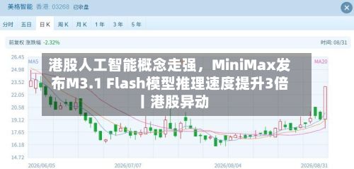 港股人工智能概念走强，MiniMax发布M3.1 Flash模型推理速度提升3倍丨港股异动