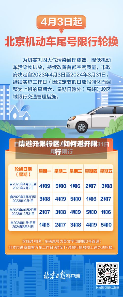 请避开限行区/如何避开限行