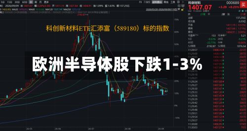 欧洲半导体股下跌1-3%-第2张图片
