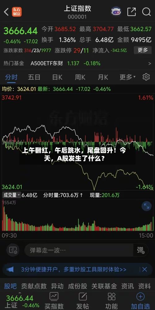 上午翻红，午后跳水	，尾盘回升！今天，A股发生了什么？-第3张图片