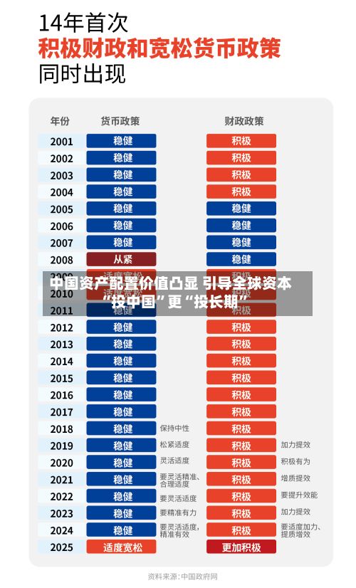 中国资产配置价值凸显 引导全球资本“投中国	”更“投长期”-第2张图片