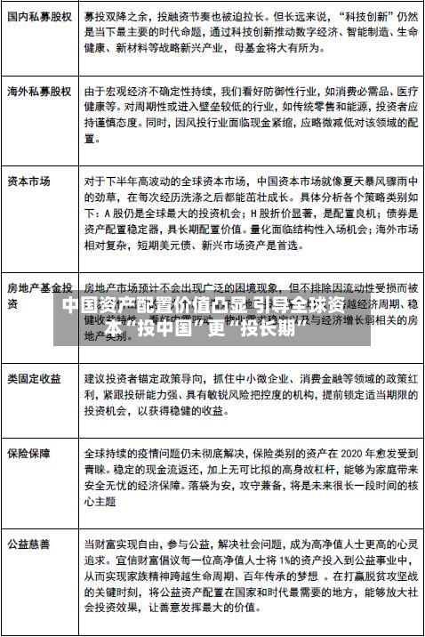 中国资产配置价值凸显 引导全球资本“投中国”更“投长期”
