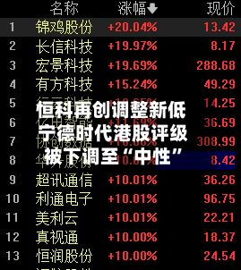 恒科再创调整新低 宁德时代港股评级被下调至“中性”-第3张图片