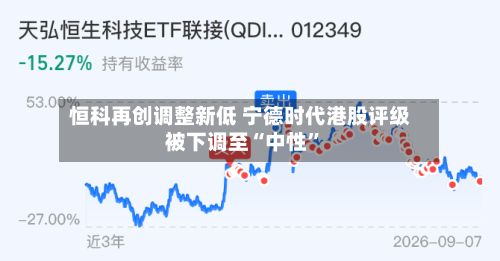 恒科再创调整新低 宁德时代港股评级被下调至“中性	”-第2张图片
