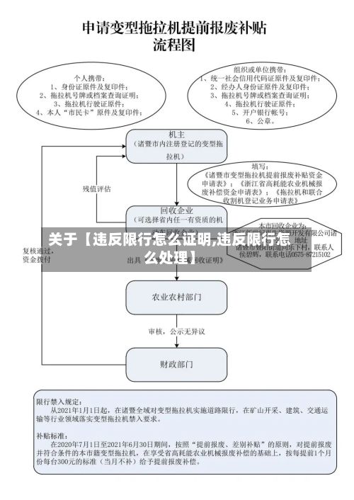 关于【违反限行怎么证明,违反限行怎么处理】-第2张图片