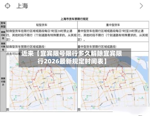 近来【宜宾限号限行多久解除宜宾限行2026最新规定时间表】