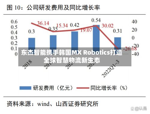 东杰智能携手韩国MX Robotics打造全球智慧物流新生态-第3张图片