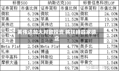 英伟达加大对欧投资 将扶持四家德企
