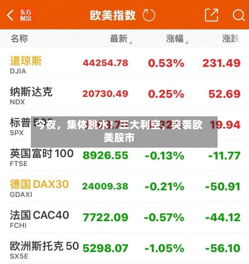 今夜	，集体跳水！三大利空，突袭欧美股市-第2张图片