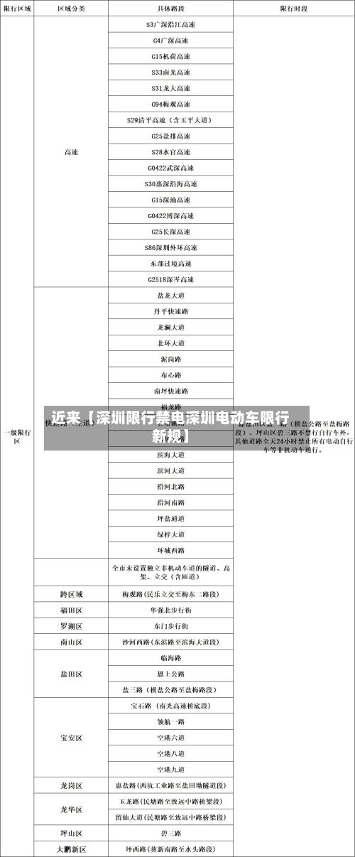 近来【深圳限行禁电深圳电动车限行新规】-第3张图片