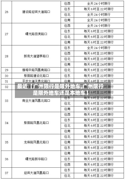最近【广州限行是限外地车,广州限行是限外地车还是本地车】