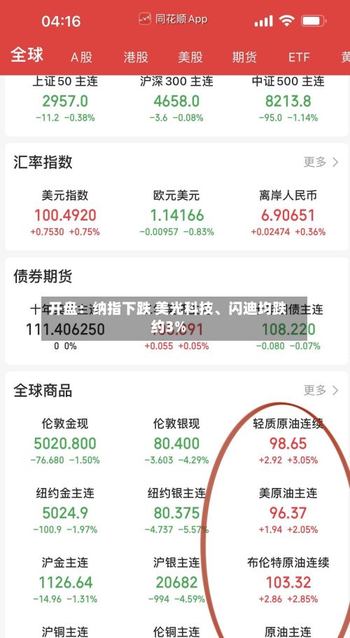 开盘：纳指下跌 美光科技	、闪迪均跌约3%-第1张图片