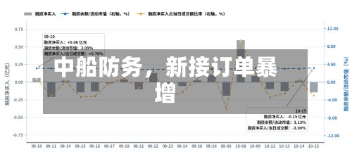 中船防务，新接订单暴增-第2张图片