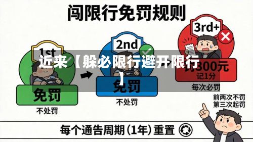近来【躲必限行避开限行】