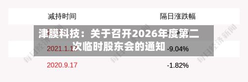 津膜科技：关于召开2026年度第二次临时股东会的通知