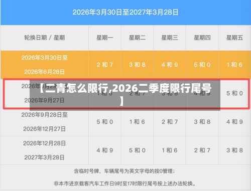 【二青怎么限行,2026二季度限行尾号】