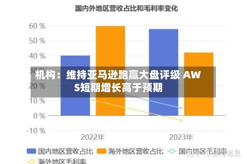 机构：维持亚马逊跑赢大盘评级 AWS短期增长高于预期