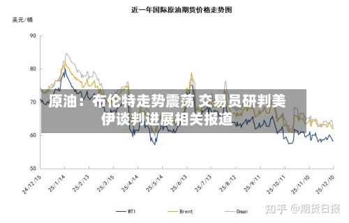 原油：布伦特走势震荡 交易员研判美伊谈判进展相关报道