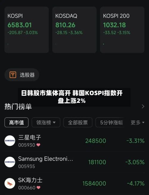 日韩股市集体高开 韩国KOSPI指数开盘上涨2%-第1张图片
