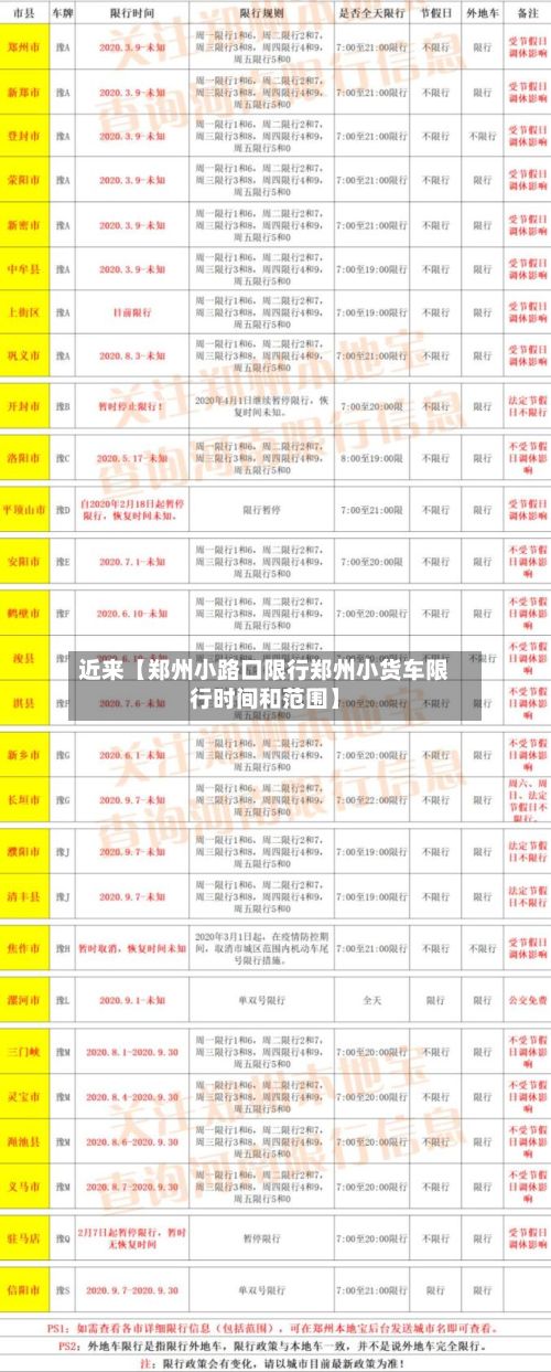 近来【郑州小路口限行郑州小货车限行时间和范围】