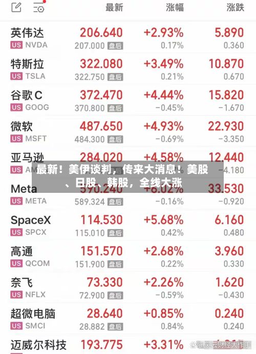 最新！美伊谈判，传来大消息！美股、日股、韩股	，全线大涨-第3张图片