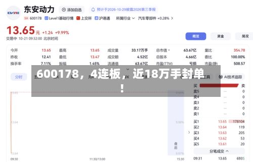 600178，4连板	，近18万手封单！-第1张图片
