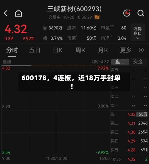 600178，4连板	，近18万手封单！-第2张图片