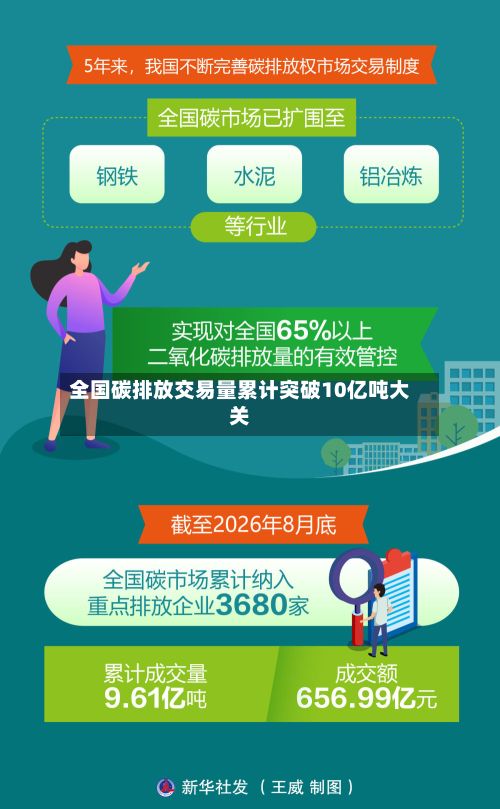 全国碳排放交易量累计突破10亿吨大关-第2张图片