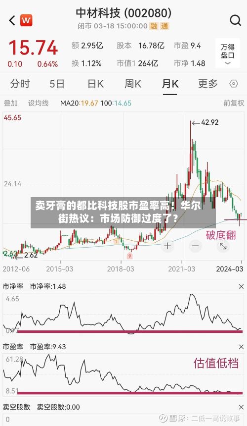 卖牙膏的都比科技股市盈率高!华尔街热议:市场防御过度了?-第3张图片
