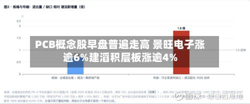 PCB概念股早盘普遍走高 景旺电子涨逾6%建滔积层板涨逾4%-第1张图片
