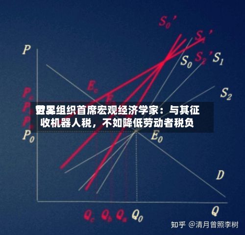 世界劳工组织首席宏观经济学家：与其征收机器人税，不如降低劳动者税负-第2张图片