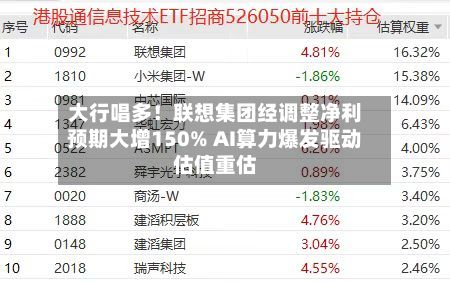 大行唱多！联想集团经调整净利预期大增150% AI算力爆发驱动估值重估