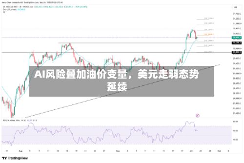 AI风险叠加油价变量，美元走弱态势延续-第2张图片