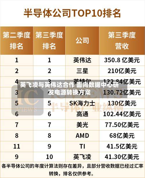 英飞凌与英伟达合作 面向数据中心研发电源转换方案-第2张图片