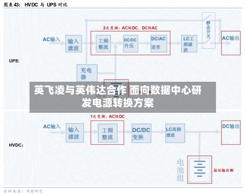 英飞凌与英伟达合作 面向数据中心研发电源转换方案-第3张图片